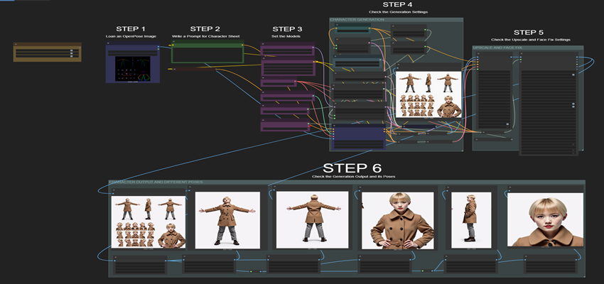 Consistent Character Creation with FLUX using Think Diffusion on a patched RTX 3060